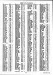 Landowners Index 003, Grand Forks County 2001